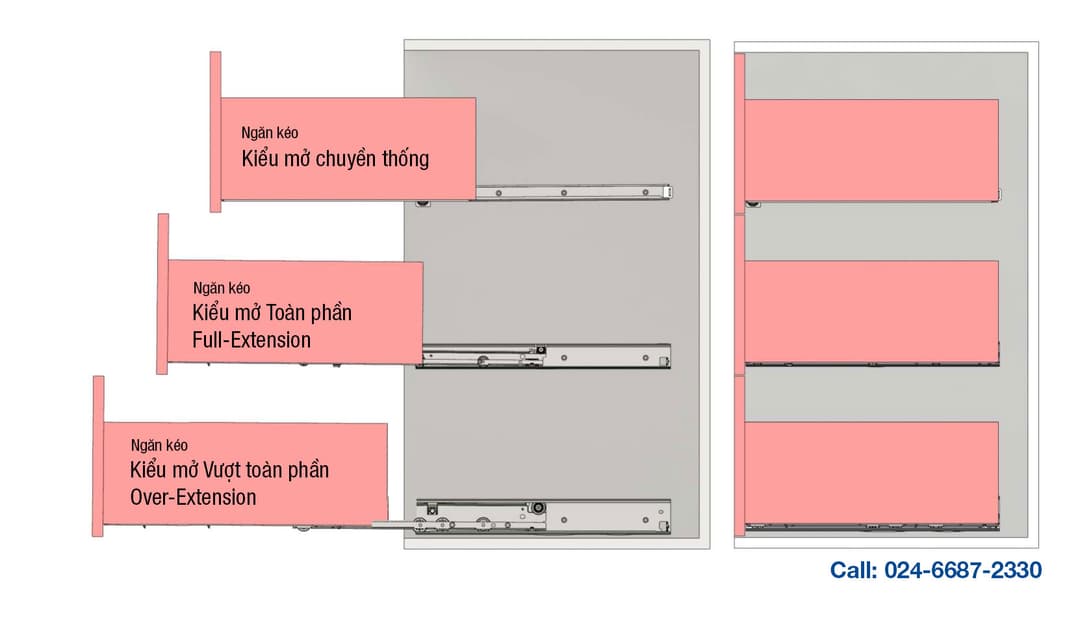Kiểu mở ray Full-extension và Over-extension của Ray inox FR 795